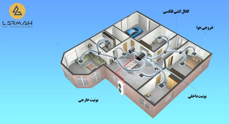 داکت اسپلیت چیست؟