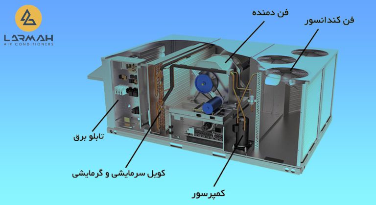 روفتاپ پکیج