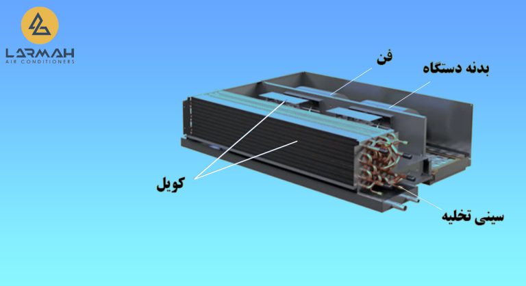 فن کویل چیست ؟